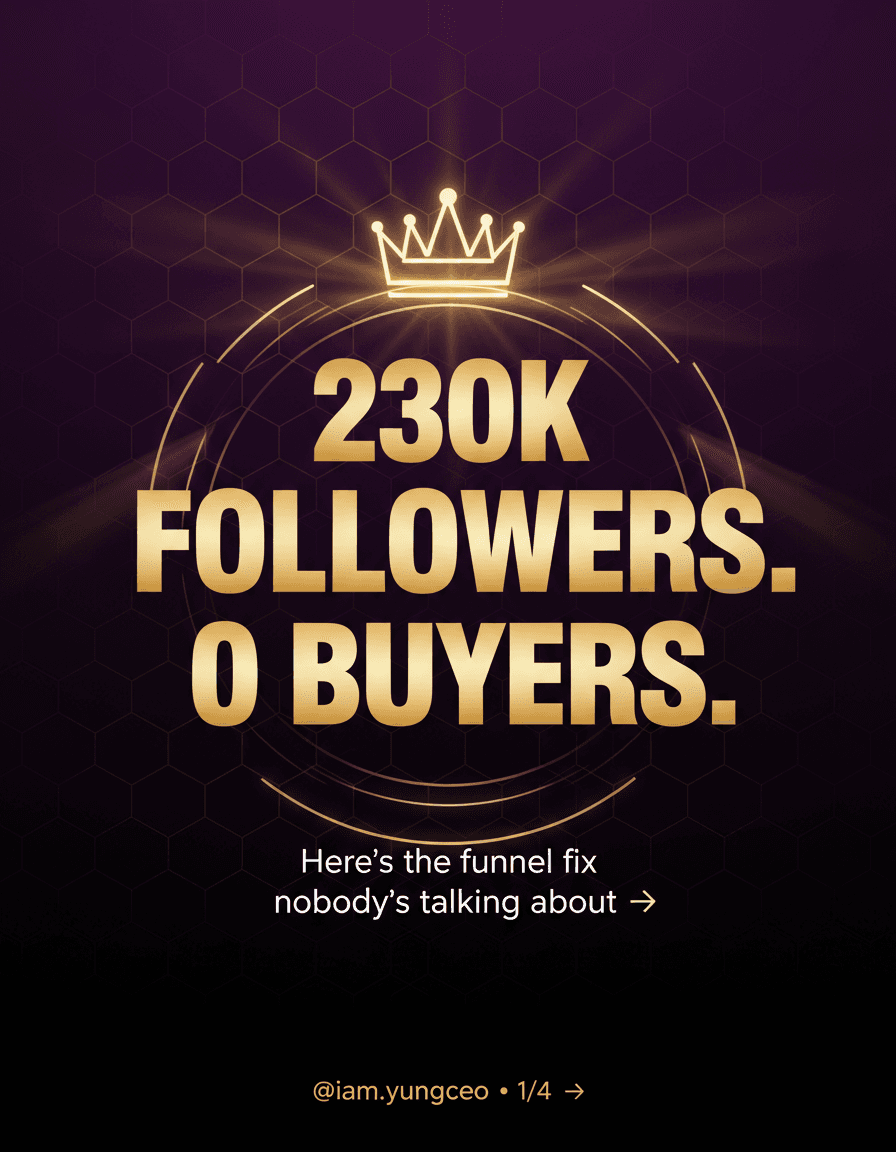 Luxury tech Instagram carousel cover slide, 4:5 portrait (1080x1350). Ultra-premium aesthetic: deep purple (#2D0A4E) to pure black (#0A0A0C) gradient background with a subtle glowing gold hexagonal grid and faint ambient light. A minimal glowing gold royal crown motif and a sense of a vault/unlock reveal, light beams radiating. 

RENDER THIS TEXT CRISPLY AND CORRECTLY SPELLED, no typos, sharp legible typography:
- HUGE bold display headline, centered upper-middle, filled with a warm gold gradient (#D4AF37 to #F6C873 to #FFF3C0), heavy weight, slight glow: "230K FOLLOWERS. 0 BUYERS."
- Below it, smaller clean white sans-serif subhead: "Here's the funnel fix nobody's talking about →"
- Bottom row, small refined gold text: "@iam.yungceo   •   1/4" with a small gold arrow → indicator at the far right.

Glass surfaces with gold sheen, premium futuristic luxury brand look, high contrast, cinematic, polished, magazine-grade. Consistent template layout: headline zone top, content middle, handle/page number bottom.