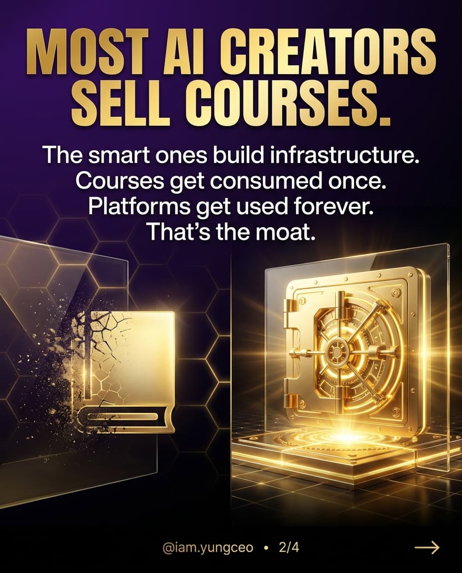Luxury tech Instagram carousel slide 2 of 4, 4:5 portrait (1080x1350). Premium aesthetic: deep purple (#2D0A4E, #4A148C) to pure black (#0A0A0C) gradient background, subtle glowing gold hexagonal grid pattern, glass surfaces with gold sheen. Split composition: on the LEFT a fading, dissolving golden book/course icon (being consumed, losing glow); on the RIGHT a bright glowing gold vault door / platform icon, radiant and powerful.

Render ALL text crisply, sharp, perfectly spelled with ZERO typos. The words must read EXACTLY, character for character:
- Bold display headline at top, gold gradient fill (#D4AF37 to #F6C873 to #FFF3C0), heavy weight, exact text: "MOST AI CREATORS SELL COURSES."
- Body, clean white sans-serif, four lines, exact text:
"The smart ones build infrastructure.
Courses get consumed once.
Platforms get used forever.
That's the moat."
- Bottom row, small gold text, exact: "@iam.yungceo   •   2/4" with a small gold arrow → at the far right.

Double-check spelling of "infrastructure", "consumed", "Platforms", "forever". Futuristic luxury brand look, cinematic, high contrast, polished, consistent template: headline top, content middle, handle/page bottom.