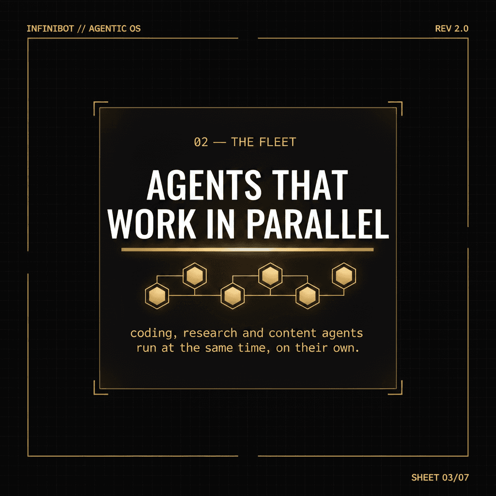 Instagram carousel slide 3, perfect 1:1 square. Match the reference image style EXACTLY: deep obsidian black background with faint blueprint grid, luxury gold hairline border with corner brackets, monospace technical labels, frosted dark-glass panels with soft gold inner glow. Strict black-and-gold only, NO cyan/blue/magenta.
Central visual: a network of several glowing gold hexagonal agent nodes connected by thin gold lines, arranged like an org chart of autonomous agents working in parallel.
Text (spell EXACTLY):
- Top-left: "INFINIBOT // AGENTIC OS"  Top-right: "REV 2.0"
- Eyebrow: "02 — THE FLEET"
- Big white condensed headline with gold underline: "AGENTS THAT WORK IN PARALLEL"
- Gold monospace body: "coding, research and content agents run at the same time, on their own."
- Bottom-right: "SHEET 03/07"
Crisp legible correctly-spelled typography.
