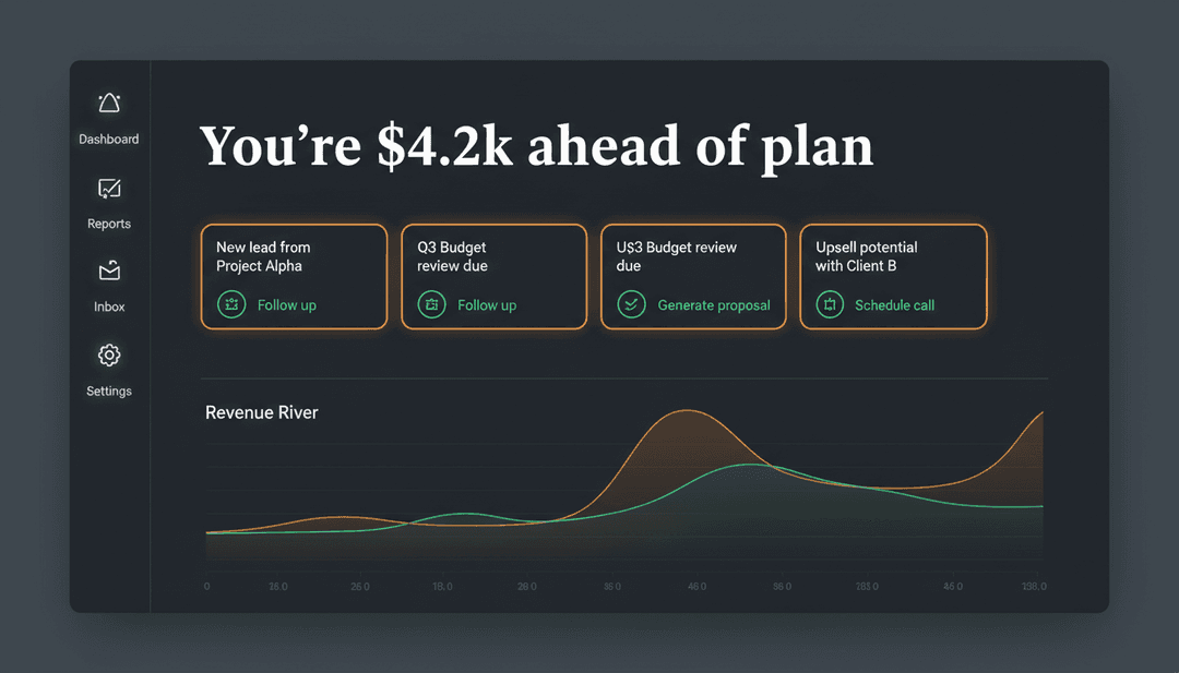 Premium UI/UX concept design, high-fidelity business dashboard mockup, alternative concept. "InfiniBot — Business Copilot" revamp: light-on-dark editorial style, large serif headline greeting summarizing the business day ("You're $4.2k ahead of plan"). Below, a horizontal scroll of smart opportunity cards each with one-tap actions ("Follow up", "Generate proposal", "Schedule call"). Left sidebar minimal icons; bottom: revenue river chart flowing across the width. Warm amber and emerald accents, luxurious fintech aesthetic, crisp UI text, professional concept render, 4k.