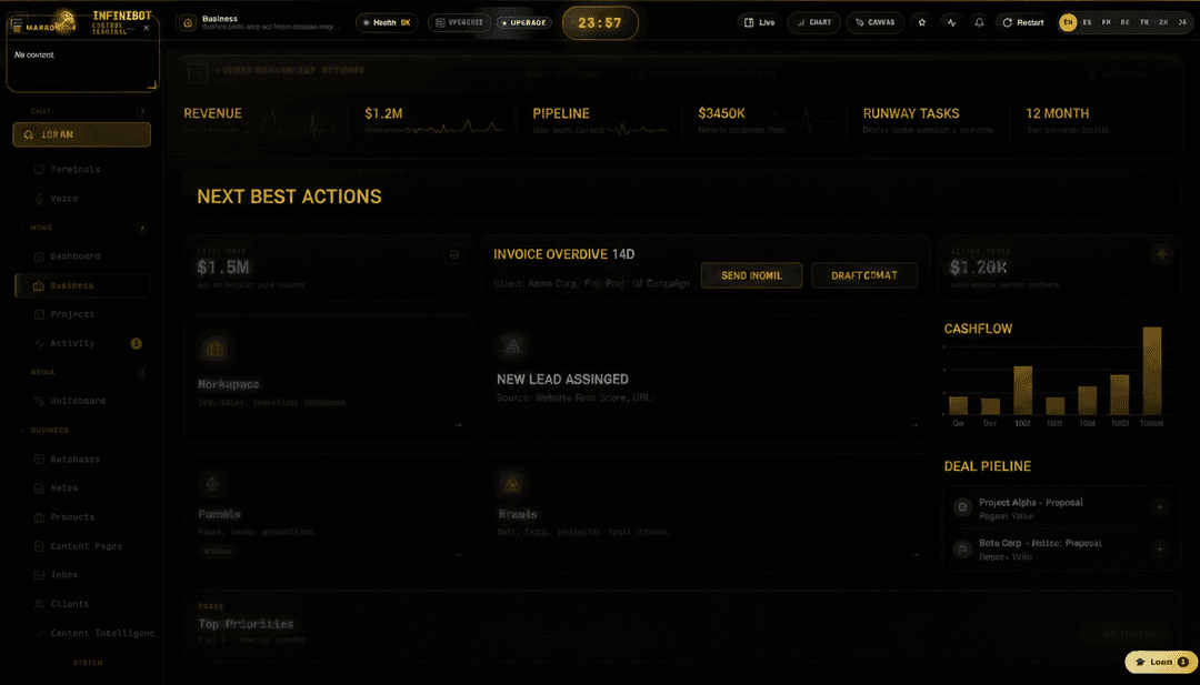 UI redesign concept of the EXACT interface in the reference screenshot — InfiniBot's noir /business dashboard (ignore the onboarding modal; design the underlying page). Preserve identity: near-black background, gold/amber accents, monospace terminal typography, uppercase micro-labels, thin gold hairlines, left icon sidebar, top bar with health pill and gold countdown clock, purple secondary chips. REVAMP: hero KPI strip in gold (Revenue, MRR, Pipeline, Runway) with tiny sparklines; center panel "NEXT BEST ACTIONS" — AI-ranked cards like "Invoice overdue 14d" each with direct gold action buttons (Send invoice / Draft email / Assign agent); right column cashflow chart in amber gradient plus compact deal pipeline. Proactive, direct-action, still unmistakably the same noir terminal app. High-fidelity mockup, 4k.