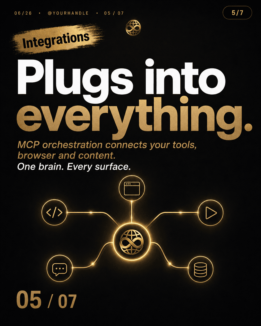 Instagram carousel slide 5 of 7, 4:5 portrait, solid matte midnight black background with subtle carbon fiber grain and deep vignette. Editorial luxury minimal aesthetic, Neon Gold and Champagne Metallic accent palette. Match the exact layout system and styling of the reference carousel slide (meta row, pill, grunge tag, giant headline, bottom page number). Use the InfiniBot logo from the reference image small and subtle at top center.

Top meta row in small muted champagne-gold text: "06/26 • @YOURHANDLE • 05 / 07". Top right black rounded pill with "5/7" in gold. Upper left gold grunge brush tag: "Integrations" in black bold text.

Headline gigantic bold sans-serif on two lines: "Plugs into" in solid white, "everything." in champagne-gold with a metallic gold period. Below, italic light-gold line: "MCP orchestration connects your tools, browser and content." Then white italic line: "One brain. Every surface."

Lower half: a luxurious orchestration diagram — a central glowing neon-gold hub (containing the small InfiniBot emblem) with thin champagne-gold conduits radiating outward to small sleek gold line-art tool nodes: a browser window, a code bracket, a play button, a chat bubble, a database cylinder. Soft gold light travels along the conduits.

Bottom left: large muted gold "05 / 07".

Cinematic rim lighting, gold-tinted ambient light, deep obsidian shadows. Matte carbon fiber, brushed champagne aluminum, polished obsidian, 24k gold leaf accents. 8k resolution, high-fidelity text rendering, sharp geometric edges, architectural photography style. Perfectly legible typography, no overlapping letters, crisp vector-style text, every word spelled exactly as written.